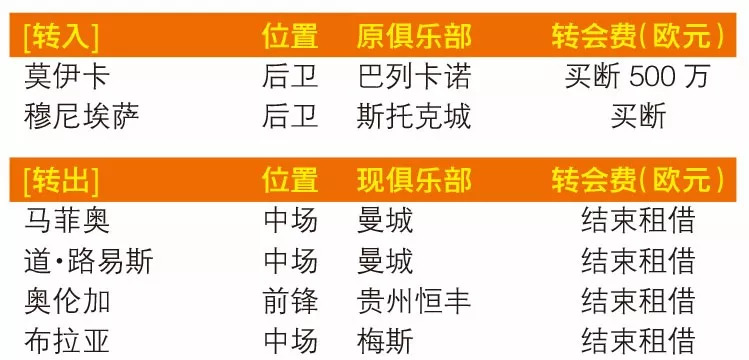  法甲收官战悬念迭起，冠军归属与保级名额待定
